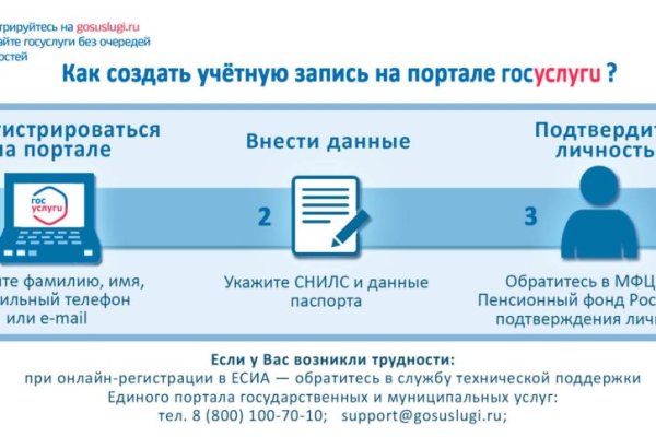 Кракен телеграм каналы