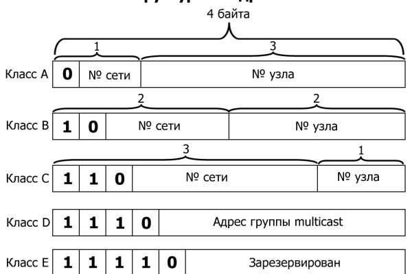 Ссылка на кракен не работает